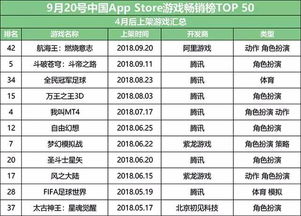 新游戏排行榜到底怎么选？2026年热门品类拆解+需求匹配避坑指南