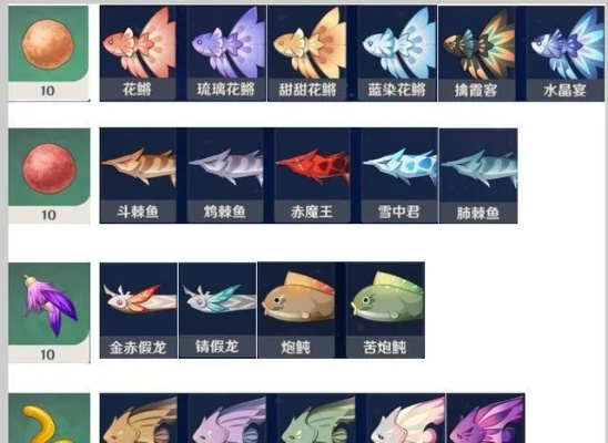 原神钓鱼地点怎么选？分类型匹配毕业材料、成就、兑换道具需求