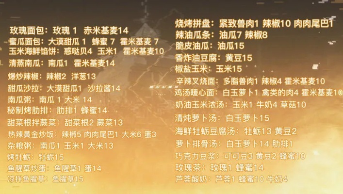 幻塔食谱怎么选？2026最新分类+隐藏增益+全场景搭配终极攻略