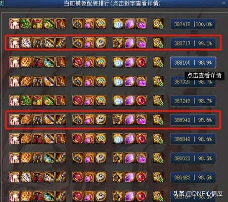 DNF85怀旧服红眼PK加点终极指南，3类流派适配全段位，附2025年胜率数据