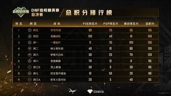 零氪能进金月团吗？精英攻坚团组建/冲榜/变现全攻略｜2026年实测