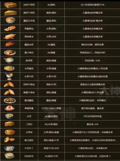 明日之后未鉴定炊具全攻略，辨类型、刷极品、匹配热门需求（附2025数据）