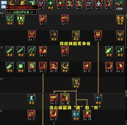 2026年DNF剑圣二觉（剑神）全维度攻略，加点、毕业装备、打团手法深度解析