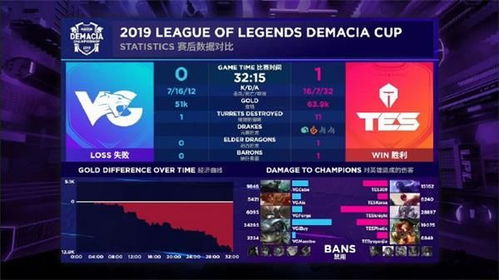 2016德玛西亚杯为何被称为LPL转折点？复盘赛制革命与封神名场面