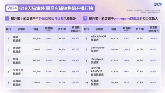 贾君鹏式怀旧营销还能打吗？3个复刻实战+2026年玩家行为数据拆解
