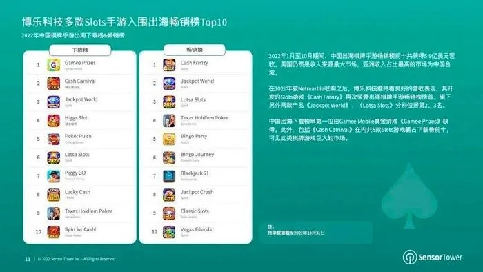 2026年棋牌游戏怎么玩？类型细分+热门需求+实战技巧全解析