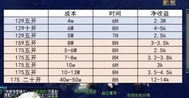 新密传外挂类型深度拆解，精准匹配搬砖/PK/练级需求，2026避坑指南