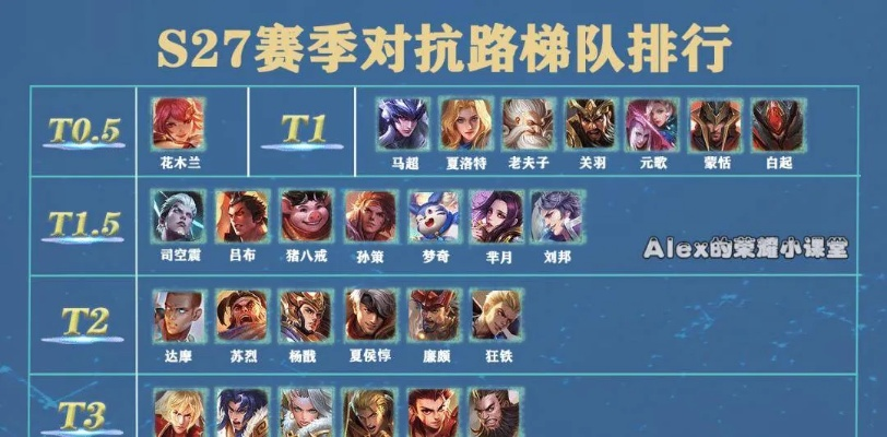 2026年对抗路将军怎么选？从段位、阵容到对线的精准匹配上分指南