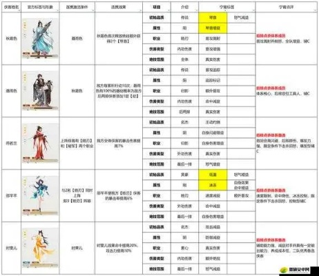 剑侠Online怎么玩透？新手速成、平民逆袭、阵营对抗全攻略