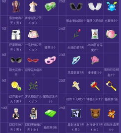 2026最新炫舞联赛类型拆解+冲分实战秘籍，新手如何快速晋级拿限定奖励？