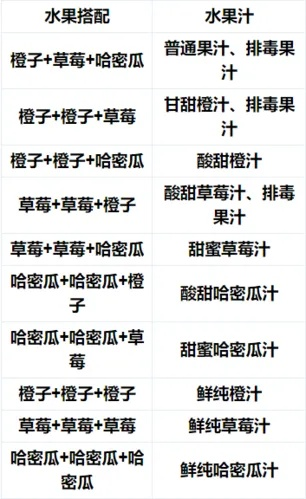 原神甜馨果酒湖配方藏着哪些门道？材料、完美品质、实战全解析