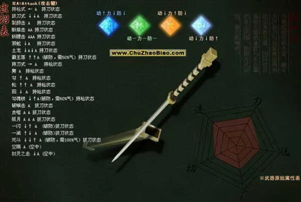 流星蝴蝶剑作弊器全解析，5类主流类型、热门需求匹配与2026实测避坑指南