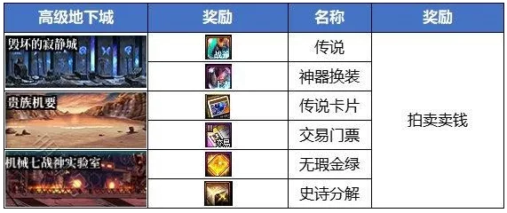 2026DNF精准加点指南，新手/搬砖/团本/决斗场专属方案，避开90%误区