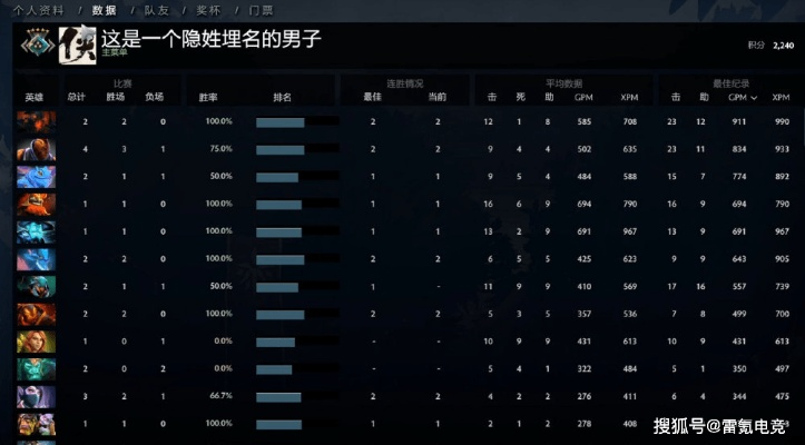 2026年DOTA解说视频全类型拆解，匹配段位选解说，对线胜率涨32%？