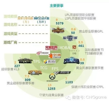 2026年新开3D网游怎么挑？覆盖MMO/开放世界/竞技类核心需求全攻略