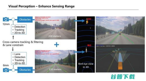 模拟驾驶2011怀旧硬核指南，中文设置、刷金与MOD全解析