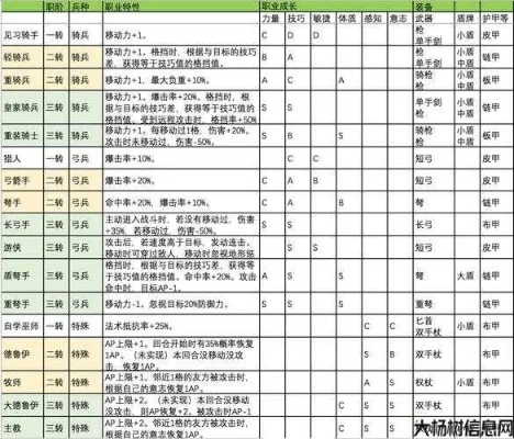 麻辣江湖怎么玩才不白肝？2026职业推荐、升级捷径、搬砖变现全解析