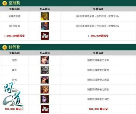 问道乞丐全类型深度解析，触发逻辑、刷奖套路与道具最大化实战指南