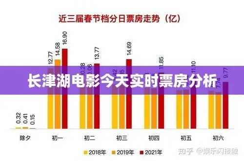 长津湖今日票房为何异动？数据类型拆解+走势预判全指南
