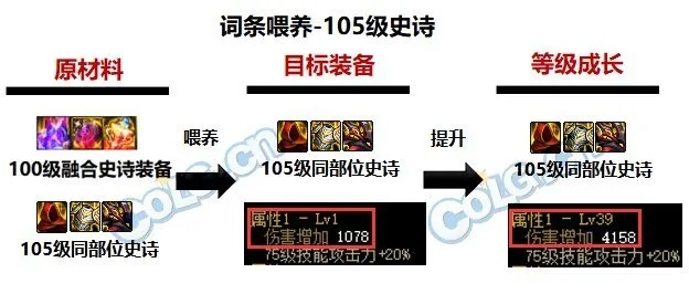 2026年DNF加点器怎么选？全类型划分+热门需求匹配+实战避坑指南