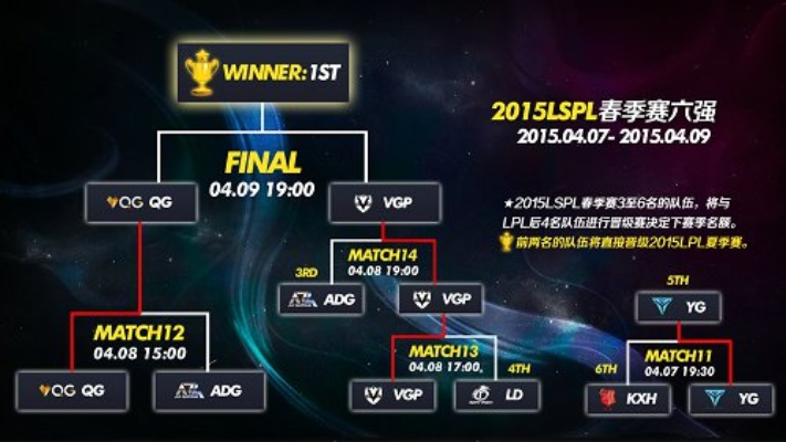 IPL4全维度拆解，12年前的LOL神级赛事，为何成老玩家的情怀与战术启蒙天花板？