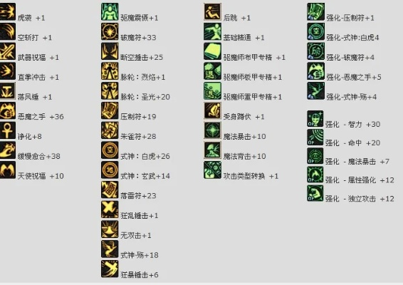 2026DNF力驱PK加点终极指南，3种流派适配全段位，附实战连招解析