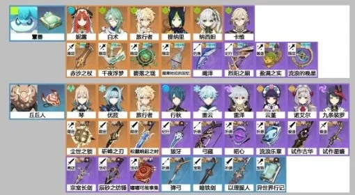 原神角色类型鲜为人知的分类逻辑，匹配深渊冲分、萌新开荒的精准指南