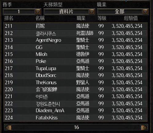 暗黑3配置类型怎么选？从入门刷本到天梯冲榜，精准匹配你的核心需求