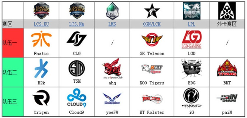 S5全球总决赛资格全拆解，各赛区获取路径、规则差异与晋级门道