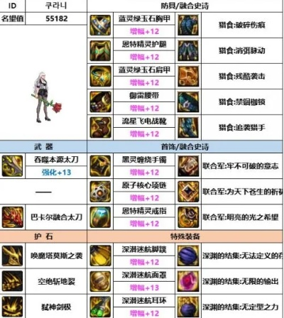 2026DNF装备掉落全类型解析，热门毕业装/搬砖神装精准刷取攻略