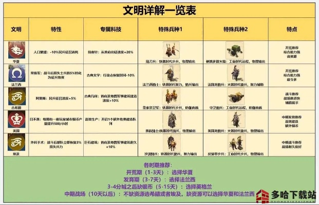 开放世界冒险新手如何快速毕业？3个冷门机制+2026实测高收益路线揭秘
