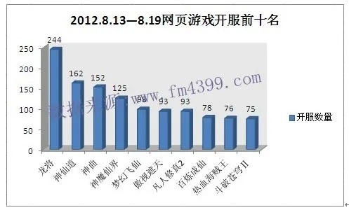 独家解析2026年网游开服表，4类核心类型+热门需求匹配，精准蹲服