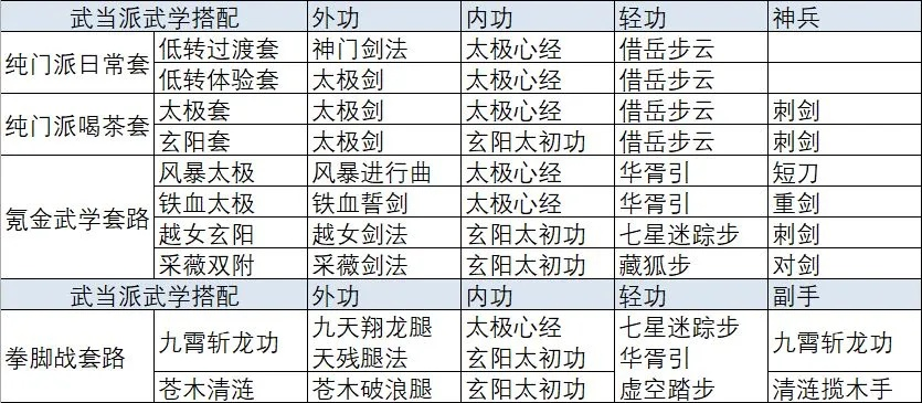 笑傲江湖自创武学独家拆解，5种适配PVE/PVP的冷门流派+实战改招指南