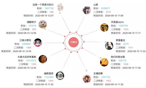 生化危机全剧情深度解析，27年时间线梳理+跨媒介坑点避坑指南