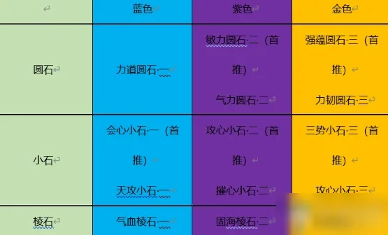 2026天涯明月刀丐帮石头搭配全攻略，PVE爆发/PVP抗揍怎么选？附实测阈值数据
