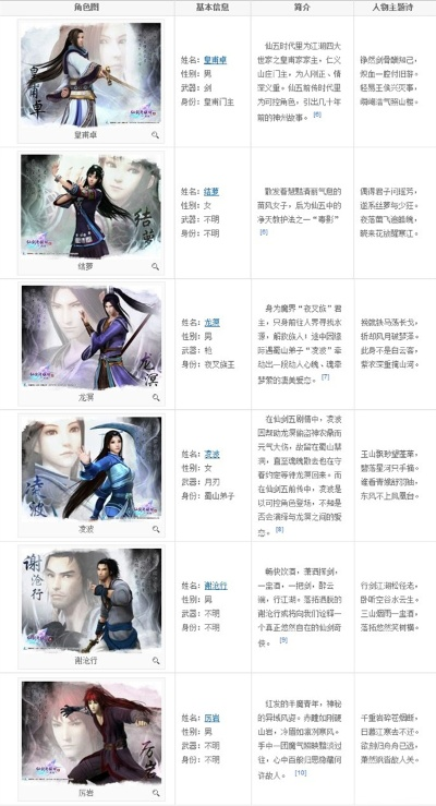 仙剑5主角类型怎么选？匹配养成、剧情、玩法需求的硬核攻略