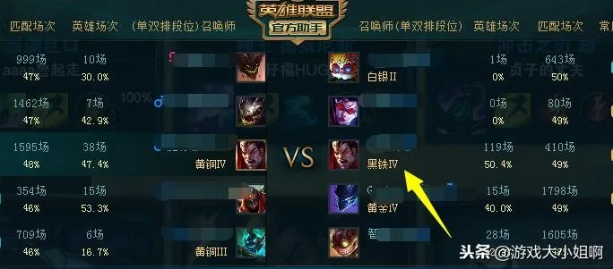 黑铁到钻石仅需21天？笑笑亲传3个LOL冷门对位技巧，胜率飙升47%