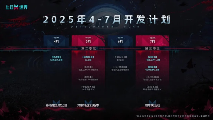 2026年游戏副职业暴利玩法揭秘，从采集到定制，选对方向月入3万？