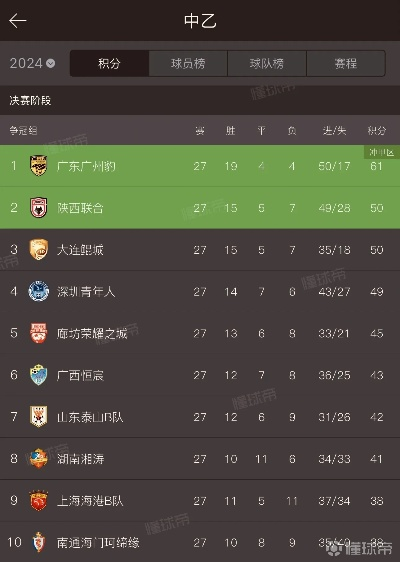 郑全战真能吊打主流队？平民低红冲榜阵容全解析