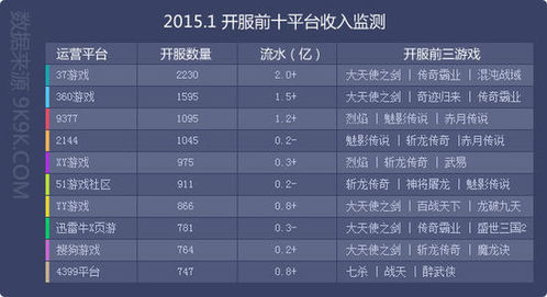 网页游戏测试表怎么定制？5类核心类型+热门需求匹配+2026实战模板
