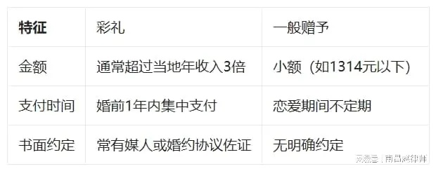 陪嫁300万男友急结婚？3类动机拆解+5步避坑指南（2026年实测）