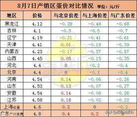 星球重启兑换码全攻略，类型拆解、热门需求匹配+2026年2月有效福利码合集