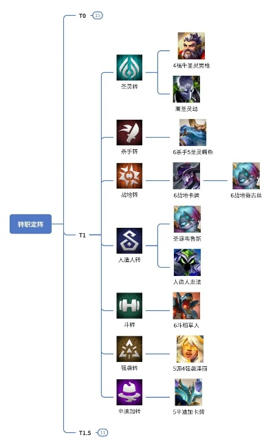 征服纹章类型全拆解，适配2026S12热门阵容的战力飙升实战指南