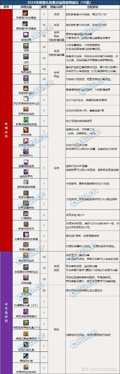 DNF领主之塔怎么进？2026年最新准入规则+速通前置全攻略