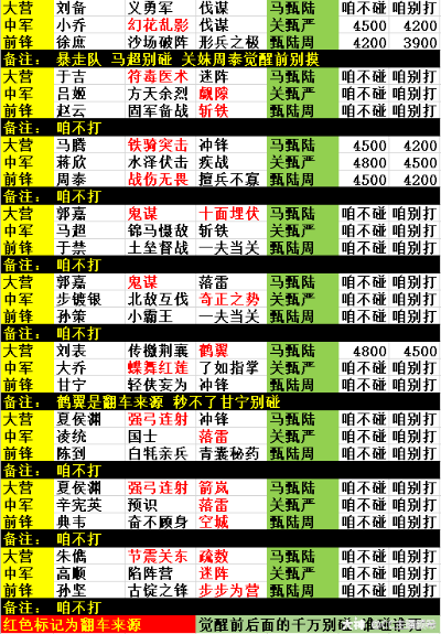 征雄类SLG零氪也能称霸？全阶段开荒到争霸攻略附2026数据