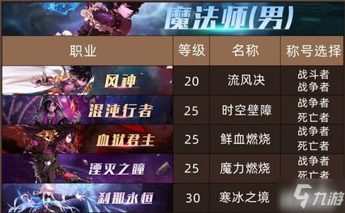 2026韩服DNF男法师选哪个？全职业强度、毕业搭配与热门玩法终极指南