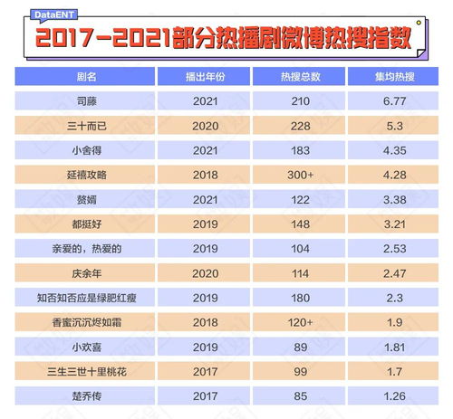 复仇者联盟属于什么票房类型？拆解超级IP的流量变现与爆款密码