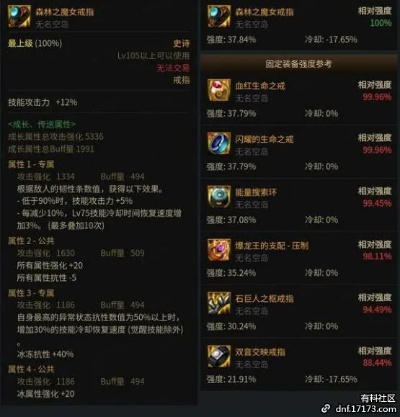 魔女戒指分哪几类？2026适配职业、毕业搭配与速刷全攻略