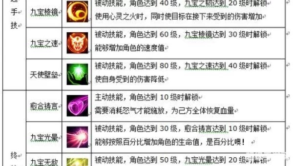 天龙八部武魂类型全维度拆解，匹配PVE/PVP热门需求，打造专属战力核心