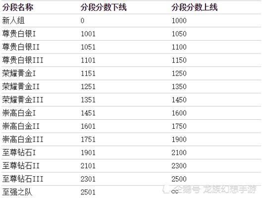 笨笨代练全解析，类型划分、热门需求匹配及玩家必知避坑指南